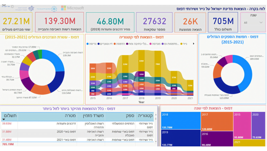 Journey into the Future