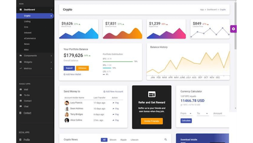 Priyam K’s Data Artistry