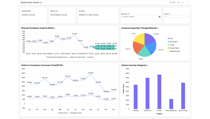 Priyam K’s Data Artistry