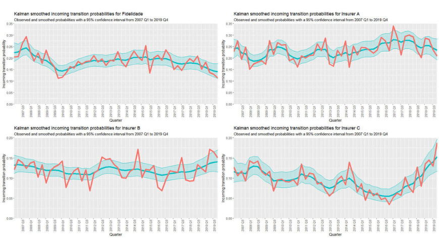 R Analytics: Precision & Depth