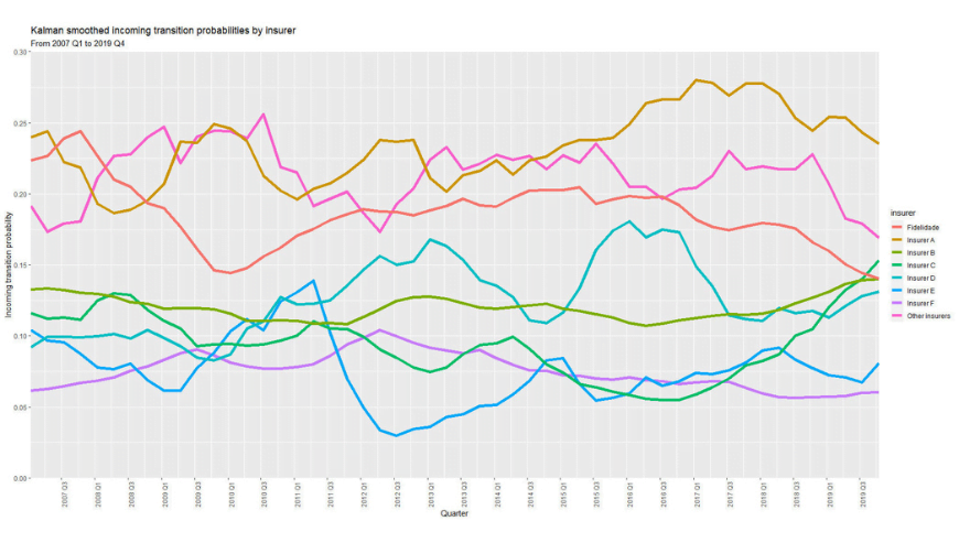 R Analytics: Precision & Depth