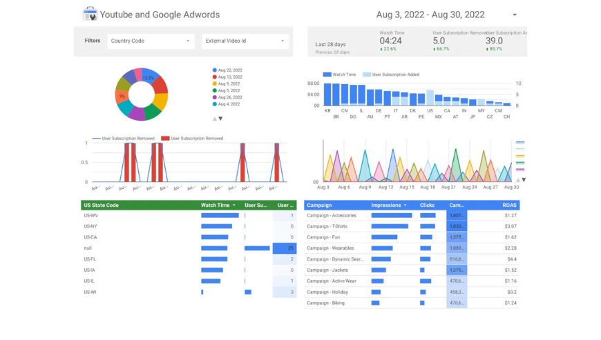 Journey into the Future